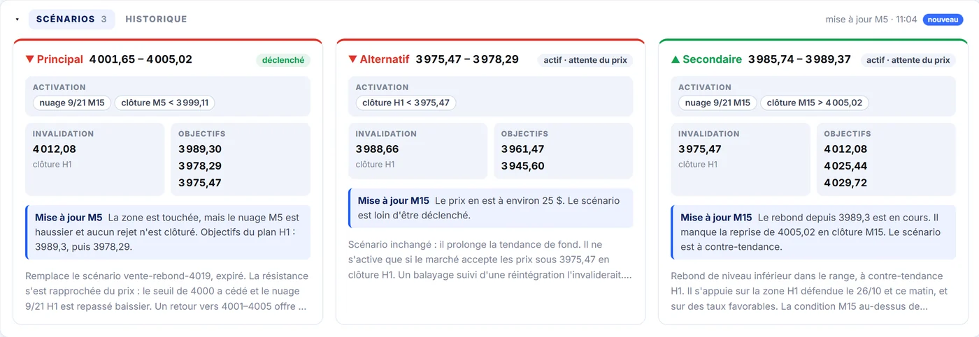 Cartes des scénarios du plan de séance dans SetupTce